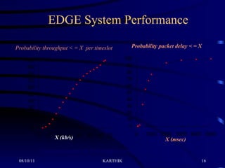 EDGE System Performance Probability throughput < = X  per timeslot X (kb/s) 26 users/sector at 3.84 kbps average load per user Probability packet delay < = X X (msec) % % 