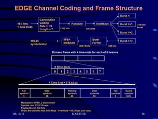 EDGE Channel Coding and Frame Structure 464  bits 1 data block Convolution Coding Rate = 1/3 Length = 7 Puncture Interleave  Burst N  Burst N+1  Burst N+2  Burst N+3  Burst Format 8PSK Modulate  1392 bits 1392 bits 348 bits/ burst 348 bits 468.75 bits 156.25 symbols/slot 0 1 2 3 4 5 6 7 8 Time Slots 1 Time Slot = 576.92 µs Tail  symbols 3 Data  symbols 58 Tail  symbols 3 Data  symbols 58 Training  symbols 26 Guard  symbols 8.25 Modulation: 8PSK, 3 bits/symbol Symbol rate: 270.833 ksps Payload/burst: 348 bits Gross bit rate/time slot: 69.6 kbps - overhead = 59.2 kbps user data 20 msec frame with 4 time-slots for each of 8 bearers 