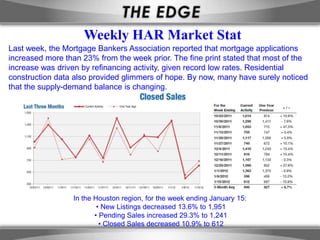Weekly HAR Market Stat
Last week, the Mortgage Bankers Association reported that mortgage applications
increased more than 23% from the week prior. The fine print stated that most of the
increase was driven by refinancing activity, given record low rates. Residential
construction data also provided glimmers of hope. By now, many have surely noticed
that the supply-demand balance is changing.




                  In the Houston region, for the week ending January 1:


                 In the Houston region, for the week ending January 15:
                         • New Listings decreased 13.6% to 1,951
                        • Pending Sales increased 29.3% to 1,241
                          • Closed Sales decreased 10.9% to 612
 