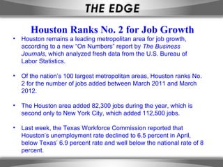 Houston Ranks No. 2 for Job Growth
•   Houston remains a leading metropolitan area for job growth,
    according to a new “On Numbers” report by The Business
    Journals, which analyzed fresh data from the U.S. Bureau of
    Labor Statistics.

•   Of the nation’s 100 largest metropolitan areas, Houston ranks No.
    2 for the number of jobs added between March 2011 and March
    2012.

•   The Houston area added 82,300 jobs during the year, which is
    second only to New York City, which added 112,500 jobs.

•   Last week, the Texas Workforce Commission reported that
    Houston’s unemployment rate declined to 6.5 percent in April,
    below Texas’ 6.9 percent rate and well below the national rate of 8
    percent.
 