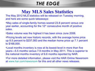 May MLS Sales Statistics
The May 2012 MLS statistics will be released on Tuesday morning,
and here are some quick takeaways:
•May sales of single-family homes soared 23.8 percent versus one
year earlier, accounting for the 12th consecutive month of positive
sales.
•Sales volume was the highest it has been since June 2008.
•Pricing levels set new historic records, with the average home price
up 8.5 percent to $237,083 and the median home price up 7.1 percent
to $168,000.
•Local months inventory is now at its lowest level in more than five
years—5.5 months versus 7.9 months in May 2011. This is superior to
the national months inventory of 6.6 months reported by NAR.
•For more detailed information, please visit the HAR Online Newsroom
at www.har.com/newsroom for this and all other news releases.
 