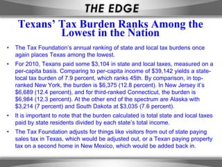 Texans’ Tax Burden Ranks Among the
             Lowest in the Nation
•   The Tax Foundation’s annual ranking of state and local tax burdens once
    again places Texas among the lowest.
•   For 2010, Texans paid some $3,104 in state and local taxes, measured on a
    per-capita basis. Comparing to per-capita income of $39,142 yields a state-
    local tax burden of 7.9 percent, which ranks 45th. By comparison, in top-
    ranked New York, the burden is $6,375 (12.8 percent). In New Jersey it’s
    $6,689 (12.4 percent), and for third-ranked Connecticut, the burden is
    $6,984 (12.3 percent). At the other end of the spectrum are Alaska with
    $3,214 (7 percent) and South Dakota at $3,035 (7.6 percent).
•   It is important to note that the burden calculated is total state and local taxes
    paid by state residents divided by each state’s total income.
•   The Tax Foundation adjusts for things like visitors from out of state paying
    sales tax in Texas, which would be adjusted out, or a Texan paying property
    tax on a second home in New Mexico, which would be added back in.
 