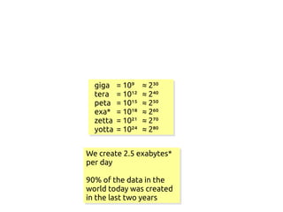 giga    = 10⁹    ≈ 2³⁰
  tera    = 10¹²   ≈ 2⁴⁰
  peta    = 10¹⁵   ≈ 2⁵⁰
  exa*    = 10¹⁸   ≈ 2⁶⁰
  zetta   = 10²¹   ≈ 2⁷⁰
  yotta   = 10²⁴   ≈ 2⁸⁰


We create 2.5 exabytes*
per day

90% of the data in the
world today was created
in the last two years
 