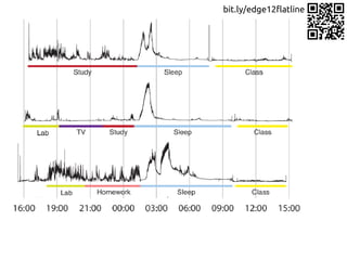 bit.ly/edge12flatline
 
