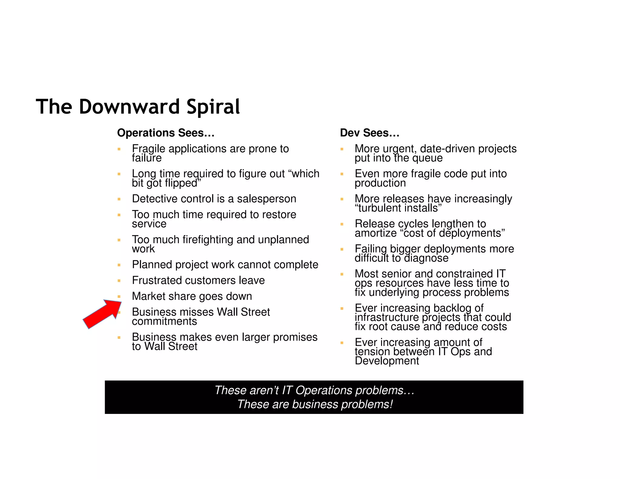 The Downward Spiral
Operations Sees…
Fragile applications are prone to
failure
Long time required to figure out “which
bit got flipped”
Detective control is a salesperson
Too much time required to restore
service
Too much firefighting and unplanned
work
Planned project work cannot complete
Frustrated customers leave
Market share goes down
Business misses Wall Street
commitments
Business makes even larger promises
to Wall Street

Dev Sees…
More urgent, date-driven projects
put into the queue
Even more fragile code put into
production
More releases have increasingly
“turbulent installs”
Release cycles lengthen to
amortize “cost of deployments”
Failing bigger deployments more
difficult to diagnose
Most senior and constrained IT
ops resources have less time to
fix underlying process problems
Ever increasing backlog of
infrastructure projects that could
fix root cause and reduce costs
Ever increasing amount of
tension between IT Ops and
Development

These aren’t IT Operations problems…
These are business problems!

 