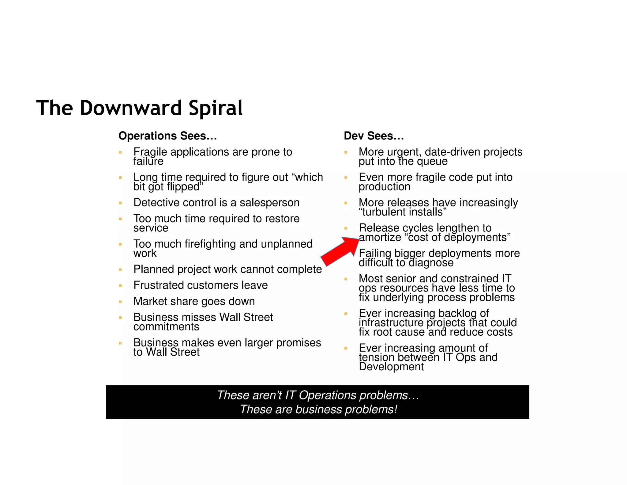The Downward Spiral
Operations Sees…
Fragile applications are prone to
failure
Long time required to figure out “which
bit got flipped”
Detective control is a salesperson
Too much time required to restore
service
Too much firefighting and unplanned
work
Planned project work cannot complete
Frustrated customers leave
Market share goes down
Business misses Wall Street
commitments
Business makes even larger promises
to Wall Street

Dev Sees…
More urgent, date-driven projects
put into the queue
Even more fragile code put into
production
More releases have increasingly
“turbulent installs”
Release cycles lengthen to
amortize “cost of deployments”
Failing bigger deployments more
difficult to diagnose
Most senior and constrained IT
ops resources have less time to
fix underlying process problems
Ever increasing backlog of
infrastructure projects that could
fix root cause and reduce costs
Ever increasing amount of
tension between IT Ops and
Development

These aren’t IT Operations problems…
These are business problems!

 