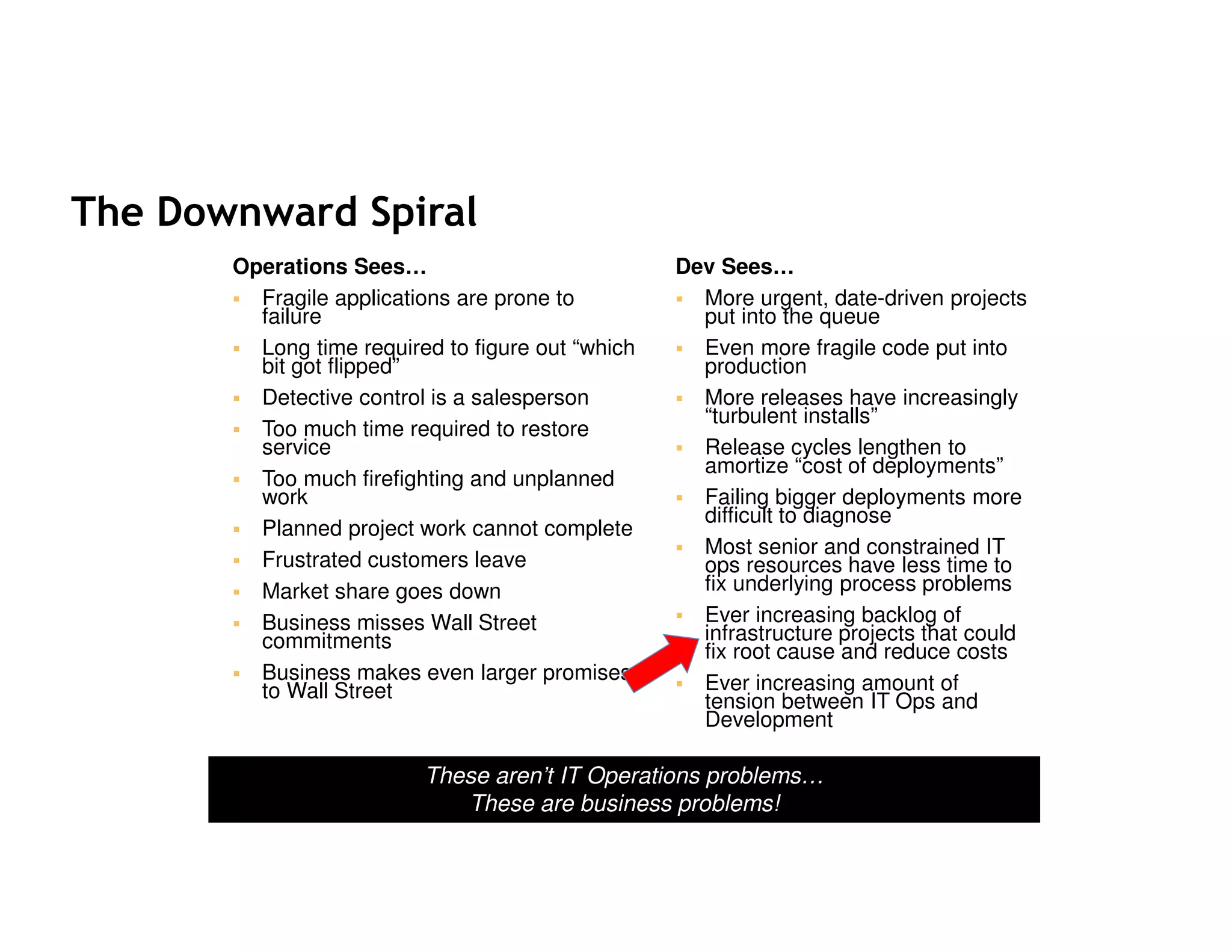 The Downward Spiral
Operations Sees…
Fragile applications are prone to
failure
Long time required to figure out “which
bit got flipped”
Detective control is a salesperson
Too much time required to restore
service
Too much firefighting and unplanned
work
Planned project work cannot complete
Frustrated customers leave
Market share goes down
Business misses Wall Street
commitments
Business makes even larger promises
to Wall Street

Dev Sees…
More urgent, date-driven projects
put into the queue
Even more fragile code put into
production
More releases have increasingly
“turbulent installs”
Release cycles lengthen to
amortize “cost of deployments”
Failing bigger deployments more
difficult to diagnose
Most senior and constrained IT
ops resources have less time to
fix underlying process problems
Ever increasing backlog of
infrastructure projects that could
fix root cause and reduce costs
Ever increasing amount of
tension between IT Ops and
Development

These aren’t IT Operations problems…
These are business problems!

 