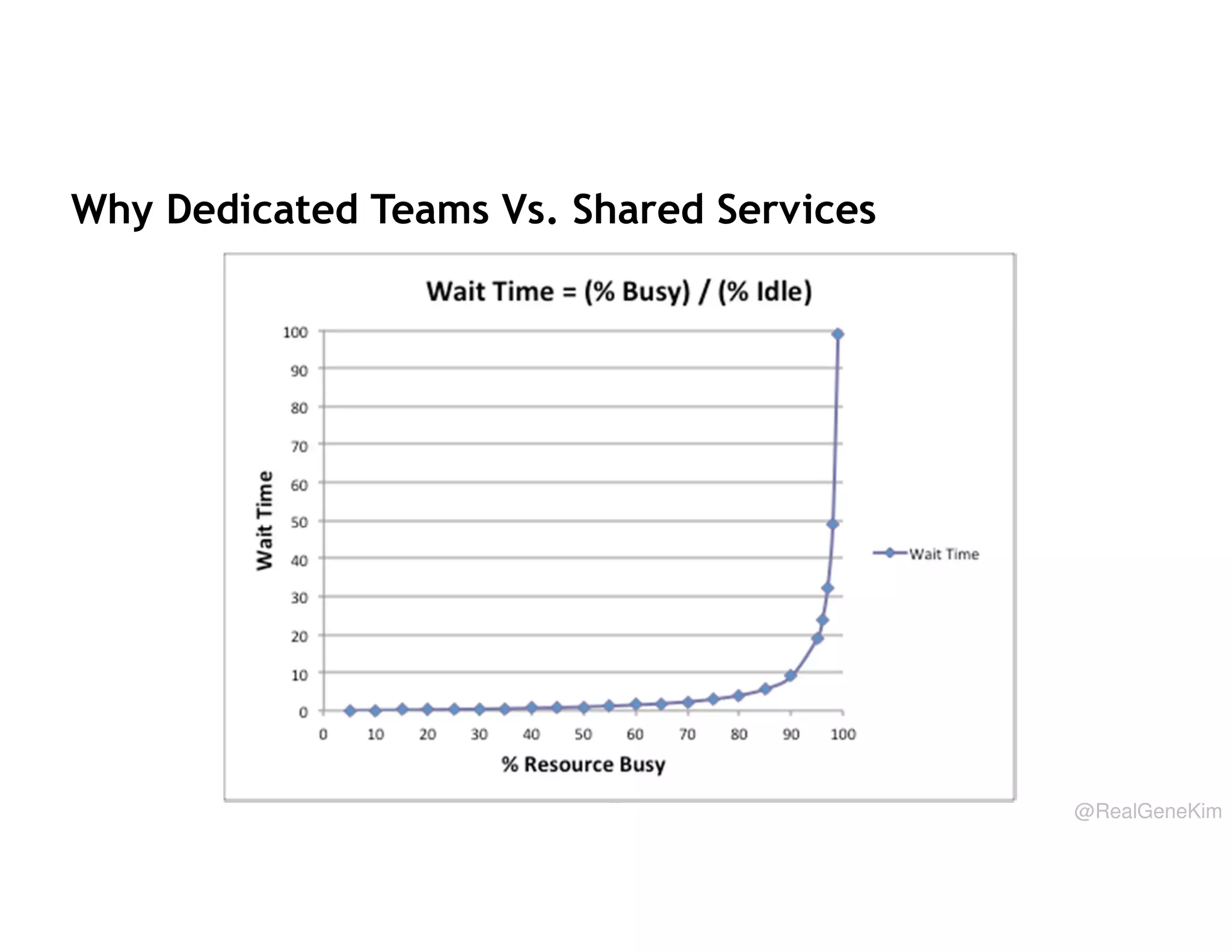 Why Dedicated Teams Vs. Shared Services

59

@RealGeneKim

 