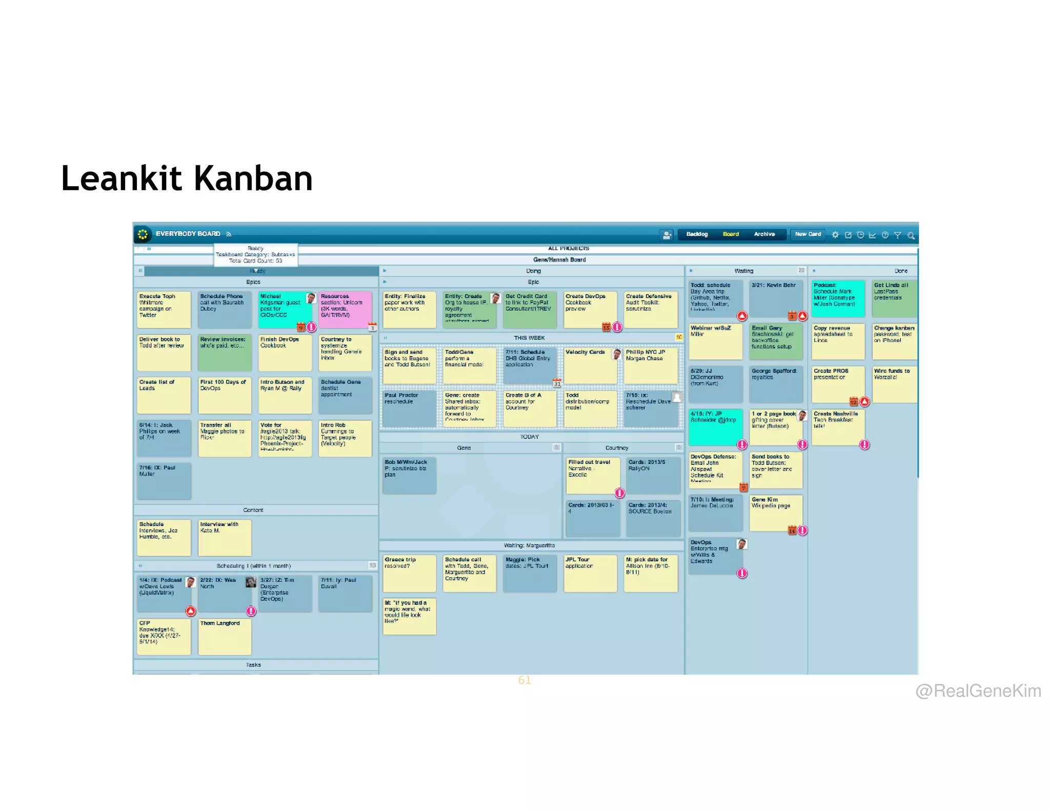 Leankit Kanban

61

@RealGeneKim

 