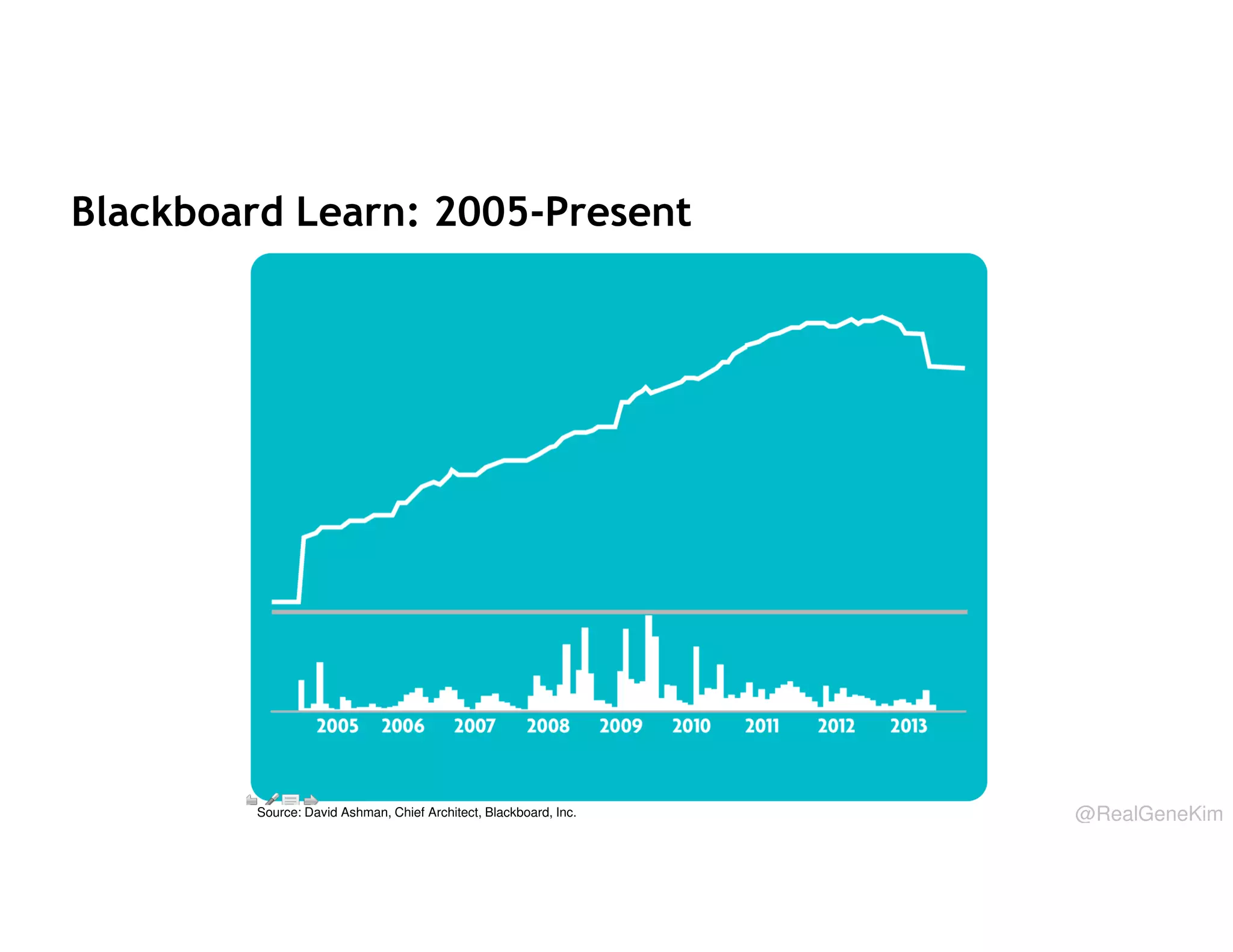 Blackboard Learn: 2005-Present

62
Source: David Ashman, Chief Architect, Blackboard, Inc.

@RealGeneKim

 