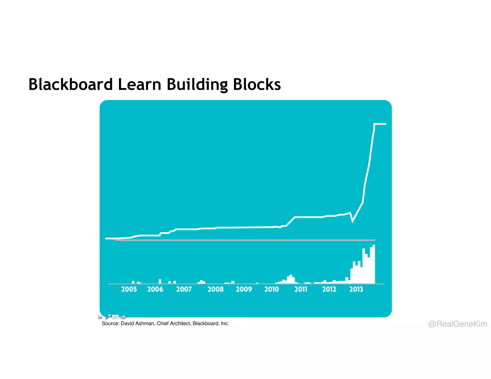 Blackboard Learn Building Blocks

63
Source: David Ashman, Chief Architect, Blackboard, Inc.

@RealGeneKim

 