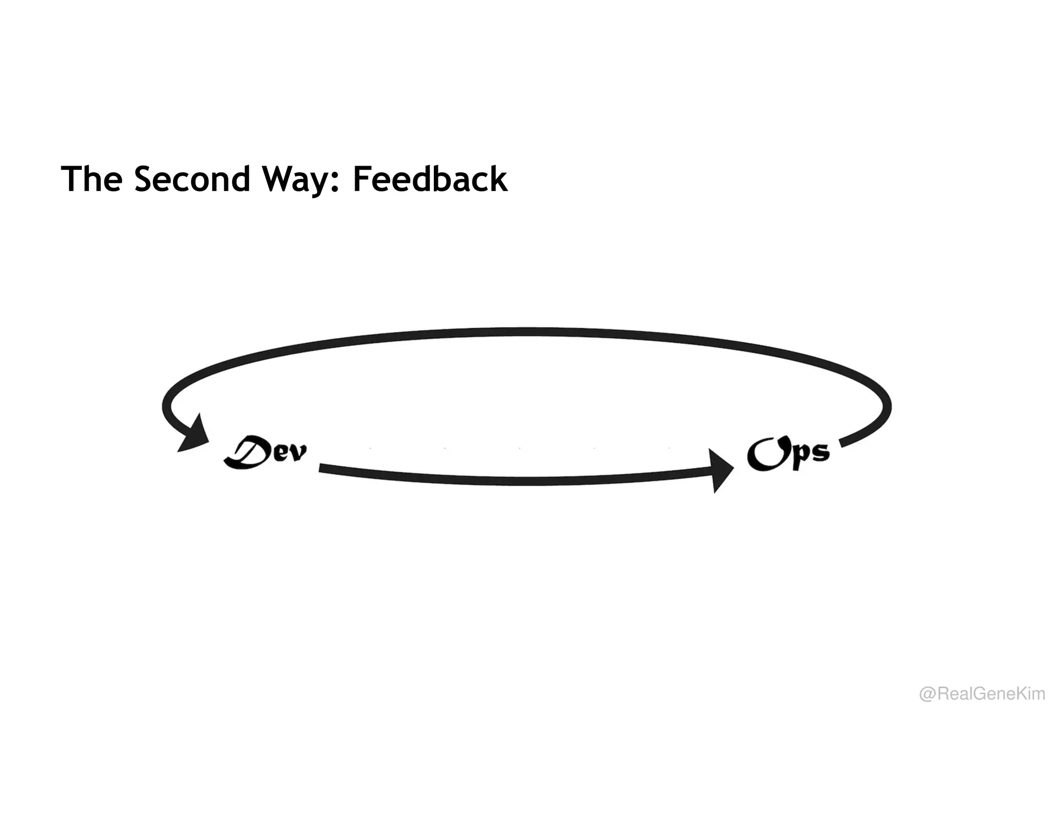 The Second Way: Feedback

@RealGeneKim

 