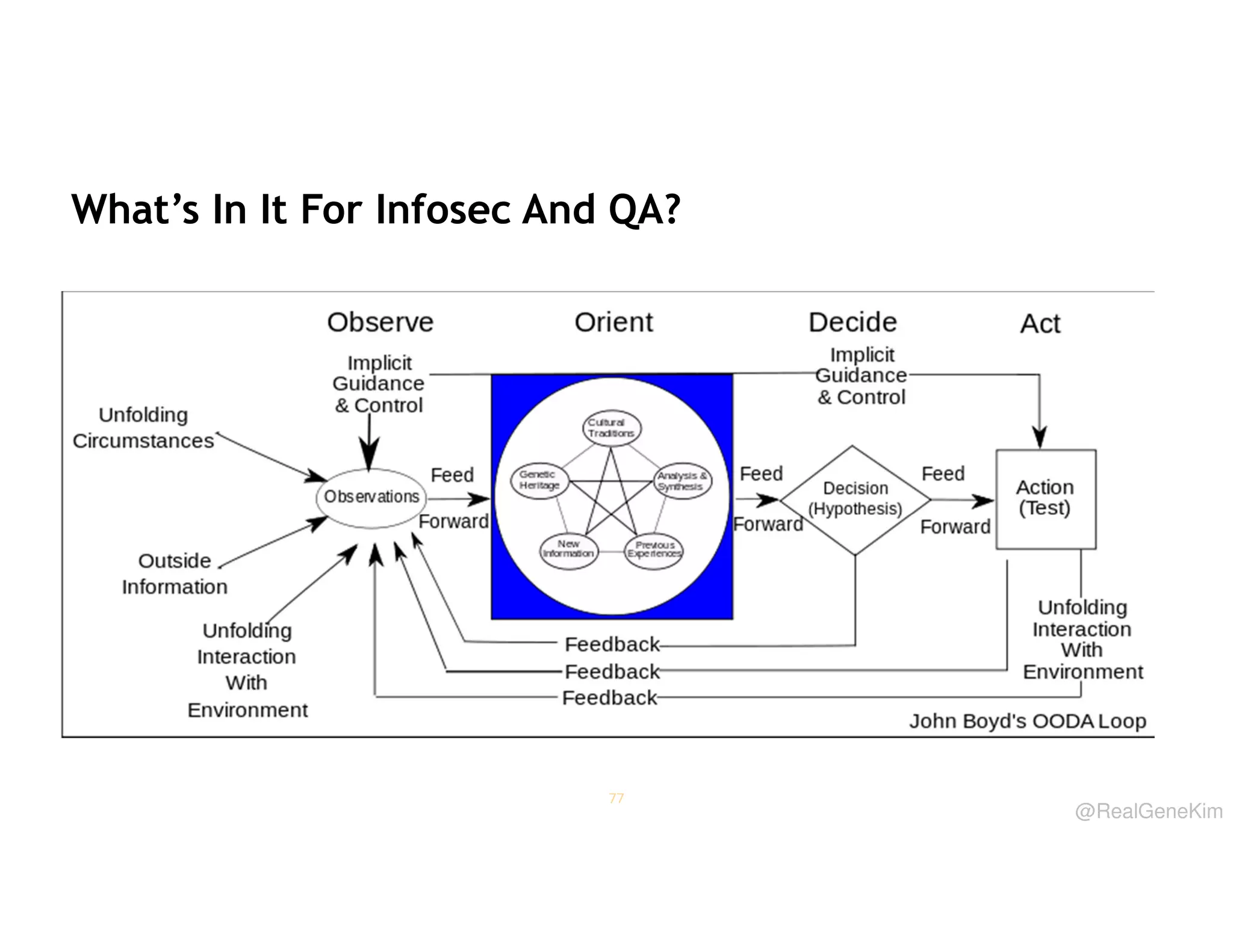 What’s In It For Infosec And QA?

77

@RealGeneKim

 