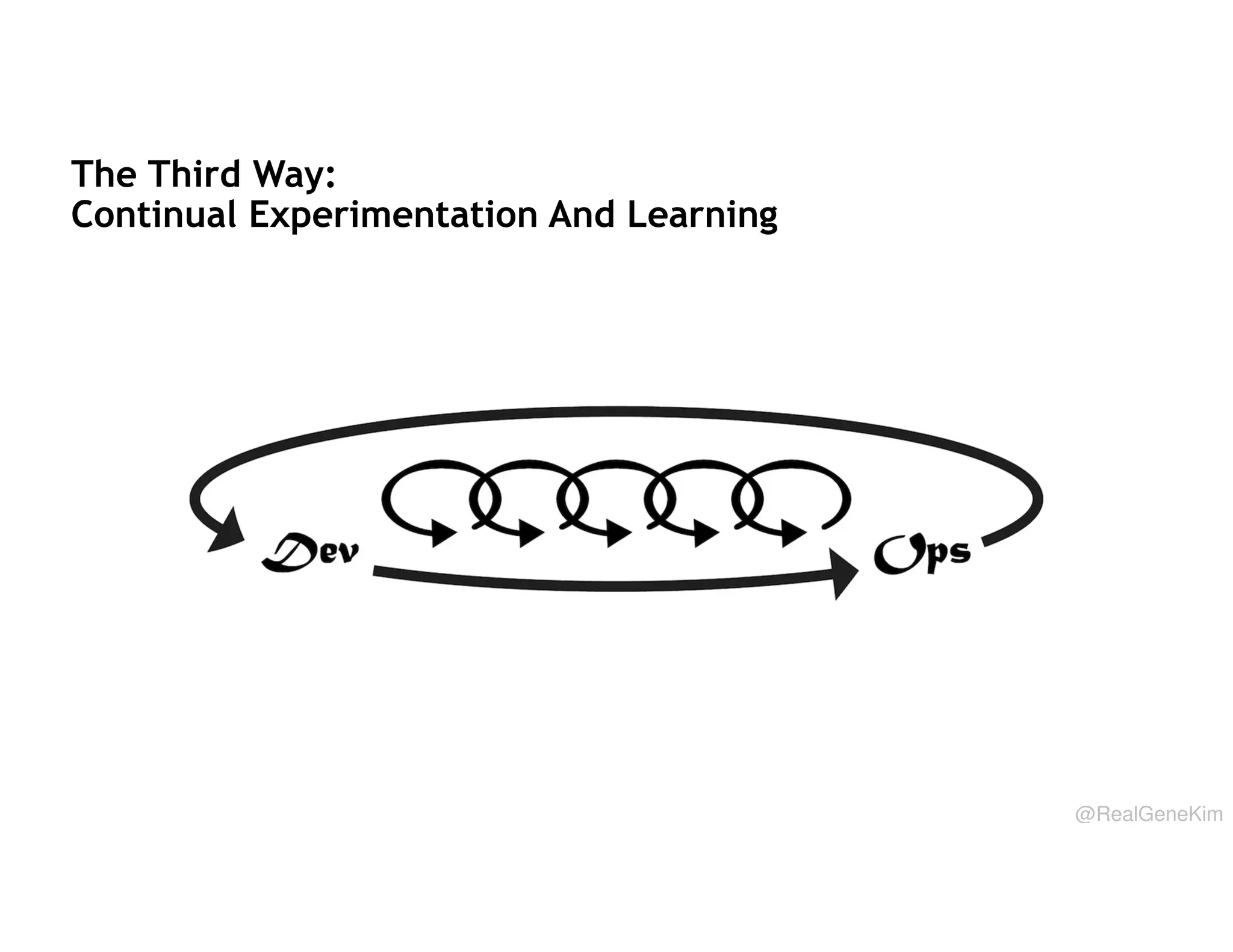 The Third Way:
Continual Experimentation And Learning

@RealGeneKim

 