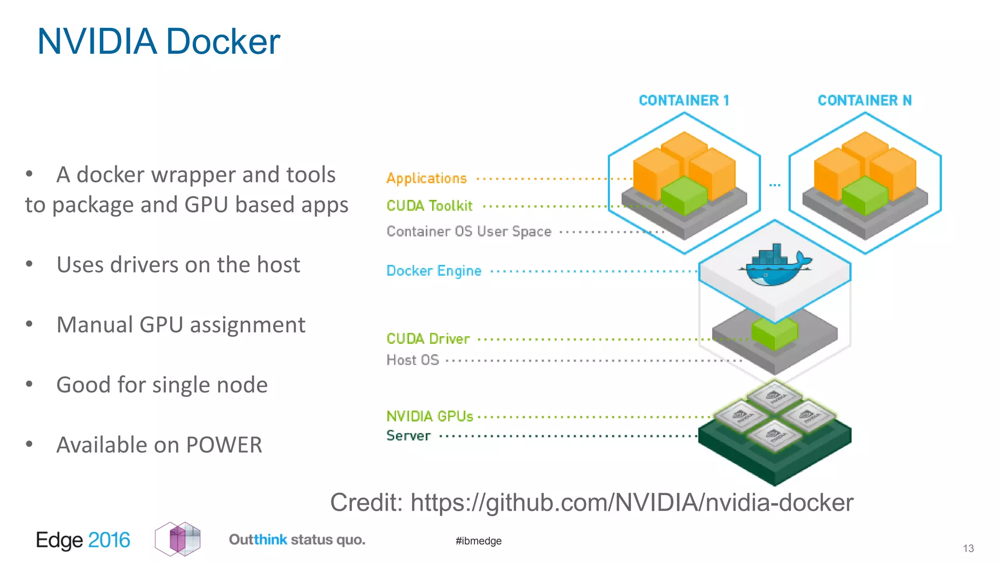 #ibmedge
NVIDIA Docker
13
Credit: https://github.com/NVIDIA/nvidia-docker
• A docker wrapper and tools
to package and GPU based apps
• Uses drivers on the host
• Manual GPU assignment
• Good for single node
• Available on POWER
 