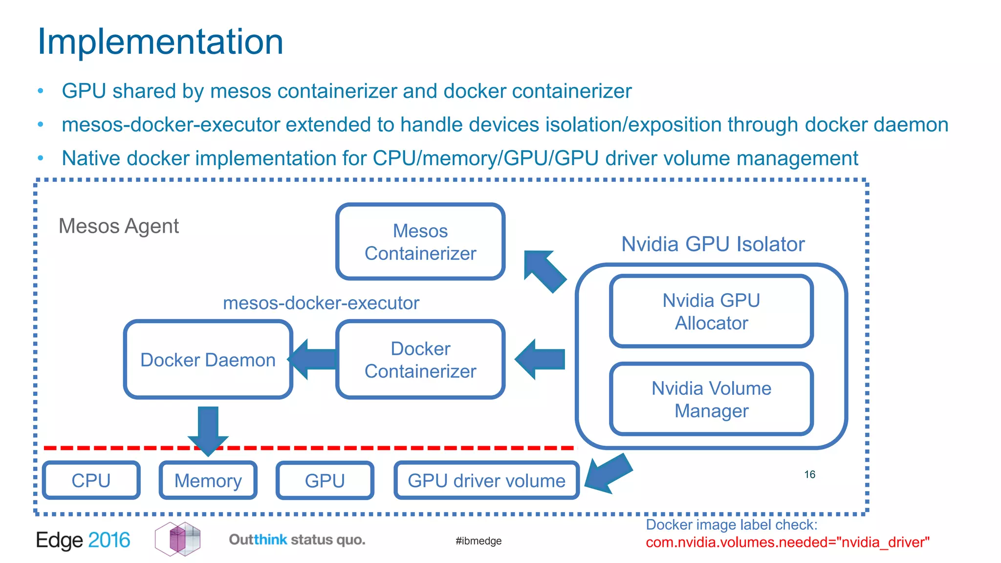 #ibmedge
Implementation
• GPU shared by mesos containerizer and docker containerizer
• mesos-docker-executor extended to handle devices isolation/exposition through docker daemon
• Native docker implementation for CPU/memory/GPU/GPU driver volume management
16
Nvidia GPU
Allocator
Nvidia Volume
Manager
Mesos
Containerizer
Docker
Containerizer
Docker Daemon
CPU Memory GPU GPU driver volume
mesos-docker-executor
Nvidia GPU Isolator
Mesos Agent
Docker image label check:
com.nvidia.volumes.needed="nvidia_driver"
 