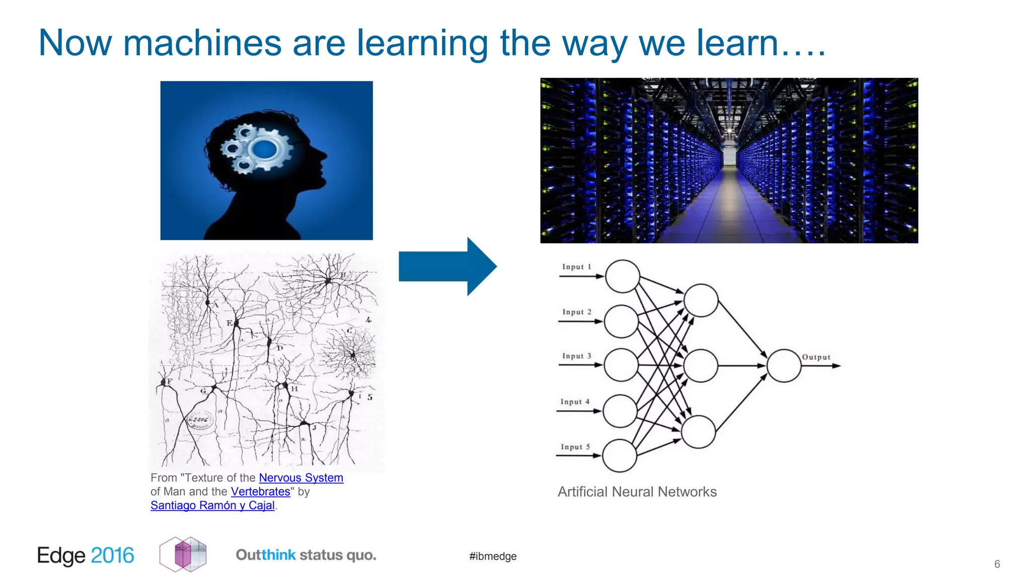 #ibmedge
Now machines are learning the way we learn….
6
From "Texture of the Nervous System
of Man and the Vertebrates" by
Santiago Ramón y Cajal.
Artificial Neural Networks
 