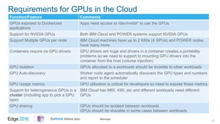 Enabling Cognitive Workloads on the Cloud: GPUs with Mesos, Docker and ...