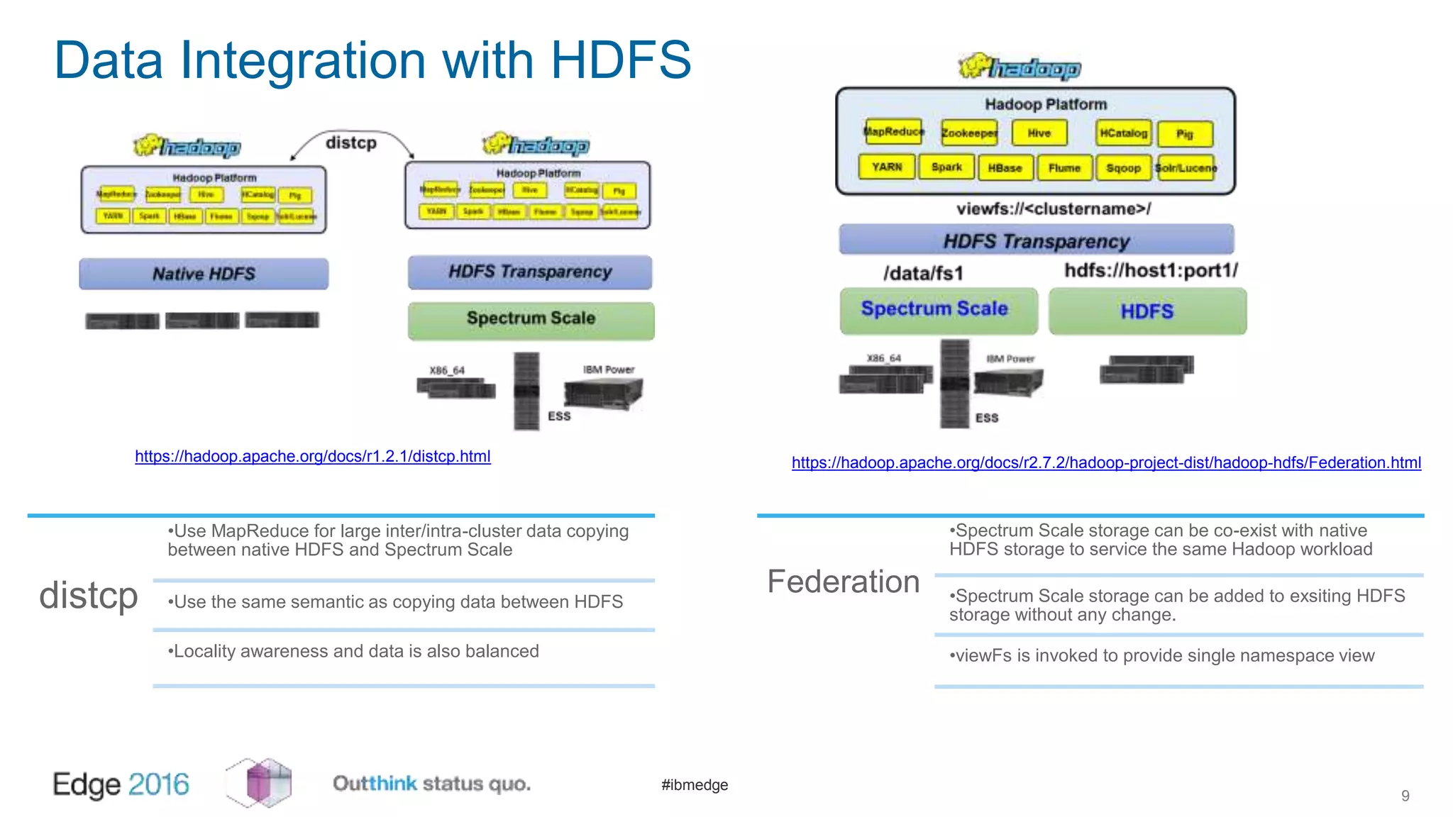 #ibmedge
Data Integration with HDFS
9
https://hadoop.apache.org/docs/r1.2.1/distcp.html https://hadoop.apache.org/docs/r2.7.2/hadoop-project-dist/hadoop-hdfs/Federation.html
distcp
•Use MapReduce for large inter/intra-cluster data copying
between native HDFS and Spectrum Scale
•Use the same semantic as copying data between HDFS
•Locality awareness and data is also balanced
Federation
•Spectrum Scale storage can be co-exist with native
HDFS storage to service the same Hadoop workload
•Spectrum Scale storage can be added to exsiting HDFS
storage without any change.
•viewFs is invoked to provide single namespace view
 