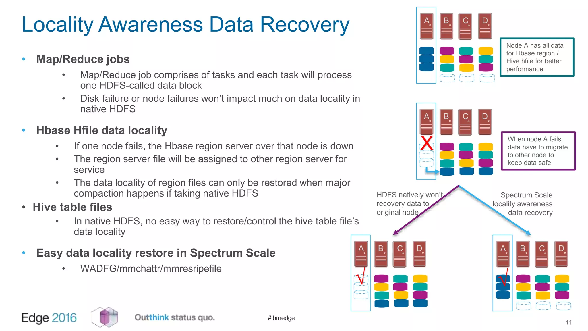 #ibmedge
Locality Awareness Data Recovery
11
• Map/Reduce jobs
• Map/Reduce job comprises of tasks and each task will process
one HDFS-called data block
• Disk failure or node failures won’t impact much on data locality in
native HDFS
• Hbase Hfile data locality
• If one node fails, the Hbase region server over that node is down
• The region server file will be assigned to other region server for
service
• The data locality of region files can only be restored when major
compaction happens if taking native HDFS
• Hive table files
• In native HDFS, no easy way to restore/control the hive table file’s
data locality
• Easy data locality restore in Spectrum Scale
• WADFG/mmchattr/mmresripefile
A B C D
Node A has all data
for Hbase region /
Hive hfile for better
performance
X
A B C D
When node A fails,
data have to migrate
to other node to
keep data safe
√
A B C D A B C D
√
Spectrum Scale
locality awareness
data recovery
HDFS natively won’t
recovery data to
original node
 