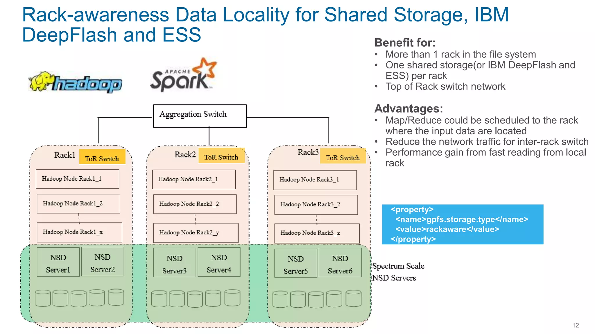 #ibmedge
Rack-awareness Data Locality for Shared Storage, IBM
DeepFlash and ESS
12
Benefit for:
• More than 1 rack in the file system
• One shared storage(or IBM DeepFlash and
ESS) per rack
• Top of Rack switch network
Advantages:
• Map/Reduce could be scheduled to the rack
where the input data are located
• Reduce the network traffic for inter-rack switch
• Performance gain from fast reading from local
rack
<property>
<name>gpfs.storage.type</name>
<value>rackaware</value>
</property>
 