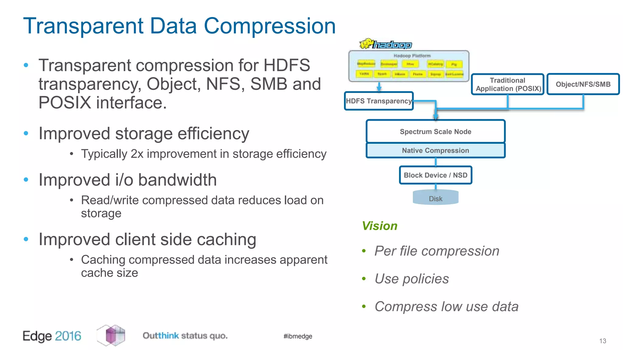 #ibmedge
Transparent Data Compression
• Transparent compression for HDFS
transparency, Object, NFS, SMB and
POSIX interface.
• Improved storage efficiency
• Typically 2x improvement in storage efficiency
• Improved i/o bandwidth
• Read/write compressed data reduces load on
storage
• Improved client side caching
• Caching compressed data increases apparent
cache size
13
Traditional
Application (POSIX)
Spectrum Scale Node
Native Compression
Block Device / NSD
Disk
Object/NFS/SMB
HDFS Transparency
Vision
• Per file compression
• Use policies
• Compress low use data
 