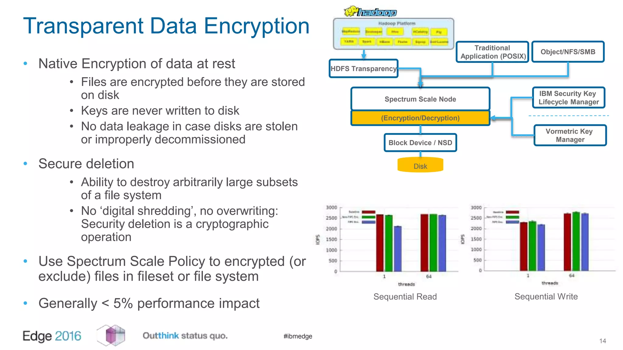 #ibmedge
Transparent Data Encryption
• Native Encryption of data at rest
• Files are encrypted before they are stored
on disk
• Keys are never written to disk
• No data leakage in case disks are stolen
or improperly decommissioned
• Secure deletion
• Ability to destroy arbitrarily large subsets
of a file system
• No ‘digital shredding’, no overwriting:
Security deletion is a cryptographic
operation
• Use Spectrum Scale Policy to encrypted (or
exclude) files in fileset or file system
• Generally < 5% performance impact
14
Sequential Read Sequential Write
Traditional
Application (POSIX)
Spectrum Scale Node
(Encryption/Decryption)
IBM Security Key
Lifecycle Manager
Vormetric Key
ManagerBlock Device / NSD
Disk
Object/NFS/SMB
HDFS Transparency
 