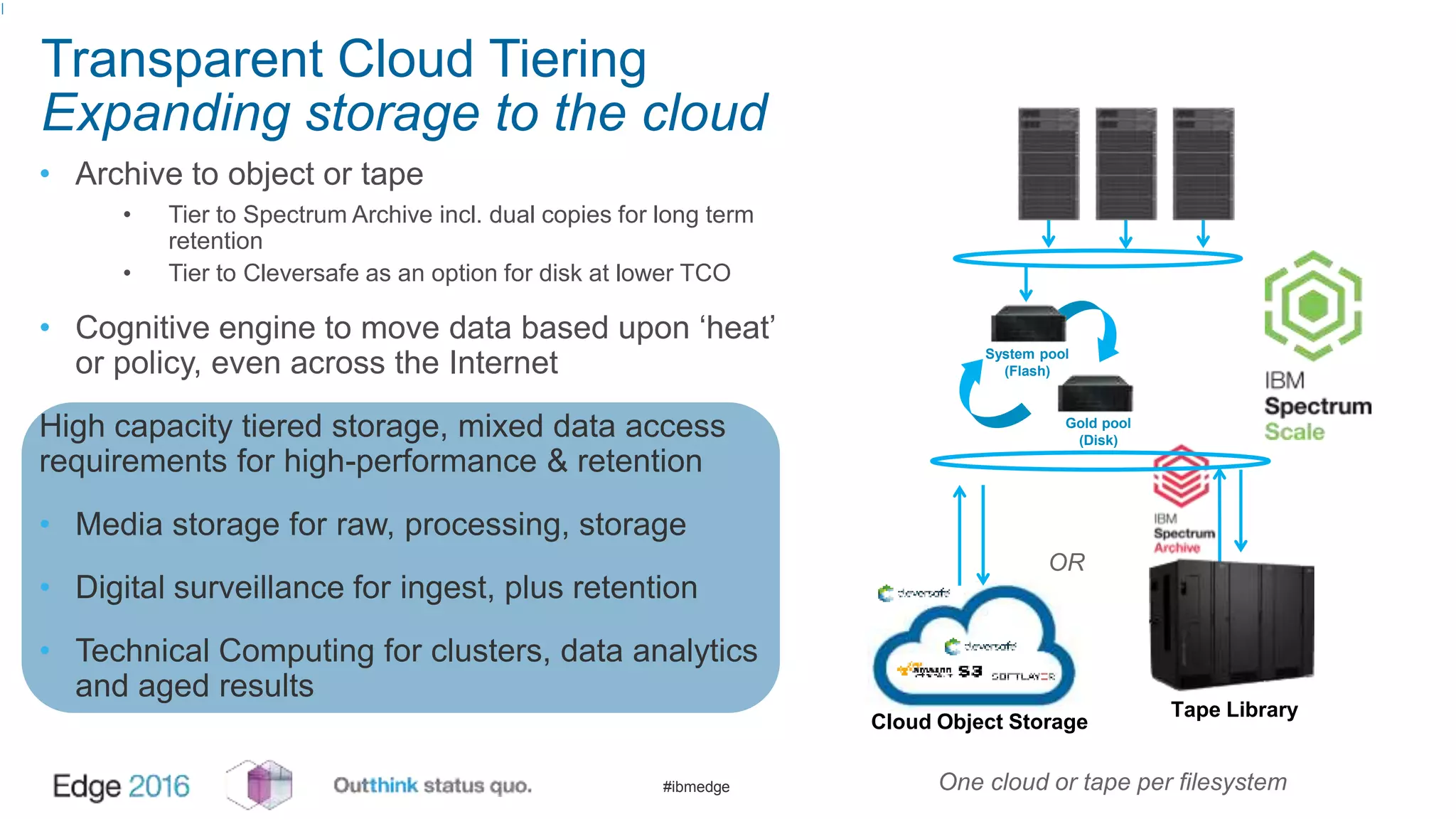 #ibmedge
Transparent Cloud Tiering
Expanding storage to the cloud
| 16
• Archive to object or tape
• Tier to Spectrum Archive incl. dual copies for long term
retention
• Tier to Cleversafe as an option for disk at lower TCO
• Cognitive engine to move data based upon ‘heat’
or policy, even across the Internet
High capacity tiered storage, mixed data access
requirements for high-performance & retention
• Media storage for raw, processing, storage
• Digital surveillance for ingest, plus retention
• Technical Computing for clusters, data analytics
and aged results
System pool
(Flash)
Gold pool
(Disk)
Tape Library
Cloud Object Storage
OR
One cloud or tape per filesystem
 