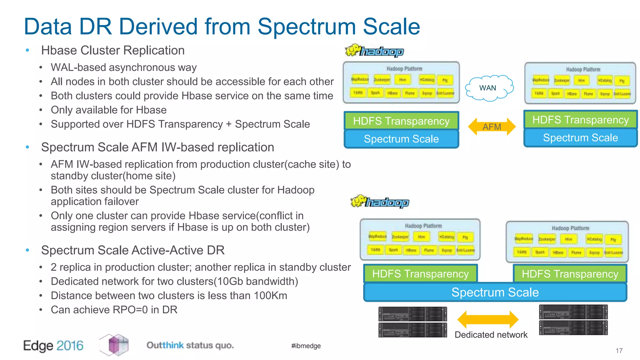 #ibmedge
Data DR Derived from Spectrum Scale
• Hbase Cluster Replication
• WAL-based asynchronous way
• All nodes in both cluster should be accessible for each other
• Both clusters could provide Hbase service on the same time
• Only available for Hbase
• Supported over HDFS Transparency + Spectrum Scale
• Spectrum Scale AFM IW-based replication
• AFM IW-based replication from production cluster(cache site) to
standby cluster(home site)
• Both sites should be Spectrum Scale cluster for Hadoop
application failover
• Only one cluster can provide Hbase service(conflict in
assigning region servers if Hbase is up on both cluster)
• Spectrum Scale Active-Active DR
• 2 replica in production cluster; another replica in standby cluster
• Dedicated network for two clusters(10Gb bandwidth)
• Distance between two clusters is less than 100Km
• Can achieve RPO=0 in DR
17
Spectrum Scale
HDFS Transparency
Spectrum Scale
HDFS Transparency
AFM
WAN
Spectrum Scale
HDFS Transparency HDFS Transparency
Dedicated network
 