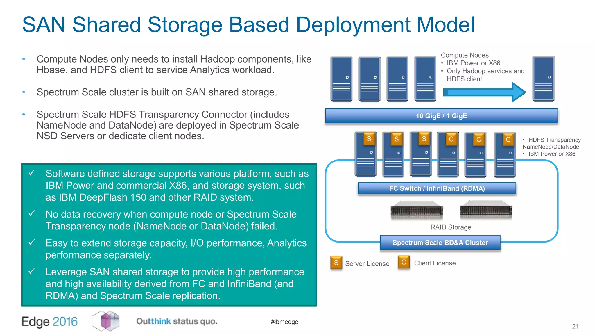 #ibmedge
SAN Shared Storage Based Deployment Model
• Compute Nodes only needs to install Hadoop components, like
Hbase, and HDFS client to service Analytics workload.
• Spectrum Scale cluster is built on SAN shared storage.
• Spectrum Scale HDFS Transparency Connector (includes
NameNode and DataNode) are deployed in Spectrum Scale
NSD Servers or dedicate client nodes.
21
 Software defined storage supports various platform, such as
IBM Power and commercial X86, and storage system, such
as IBM DeepFlash 150 and other RAID system.
 No data recovery when compute node or Spectrum Scale
Transparency node (NameNode or DataNode) failed.
 Easy to extend storage capacity, I/O performance, Analytics
performance separately.
 Leverage SAN shared storage to provide high performance
and high availability derived from FC and InfiniBand (and
RDMA) and Spectrum Scale replication.
S Server License
S S S
FC Switch / InfiniBand (RDMA)
10 GigE / 1 GigE
RAID Storage
Compute Nodes
• IBM Power or X86
• Only Hadoop services and
HDFS client
Spectrum Scale BD&A Cluster
• HDFS Transparency
NameNode/DataNode
• IBM Power or X86
C Client License
C C C
 