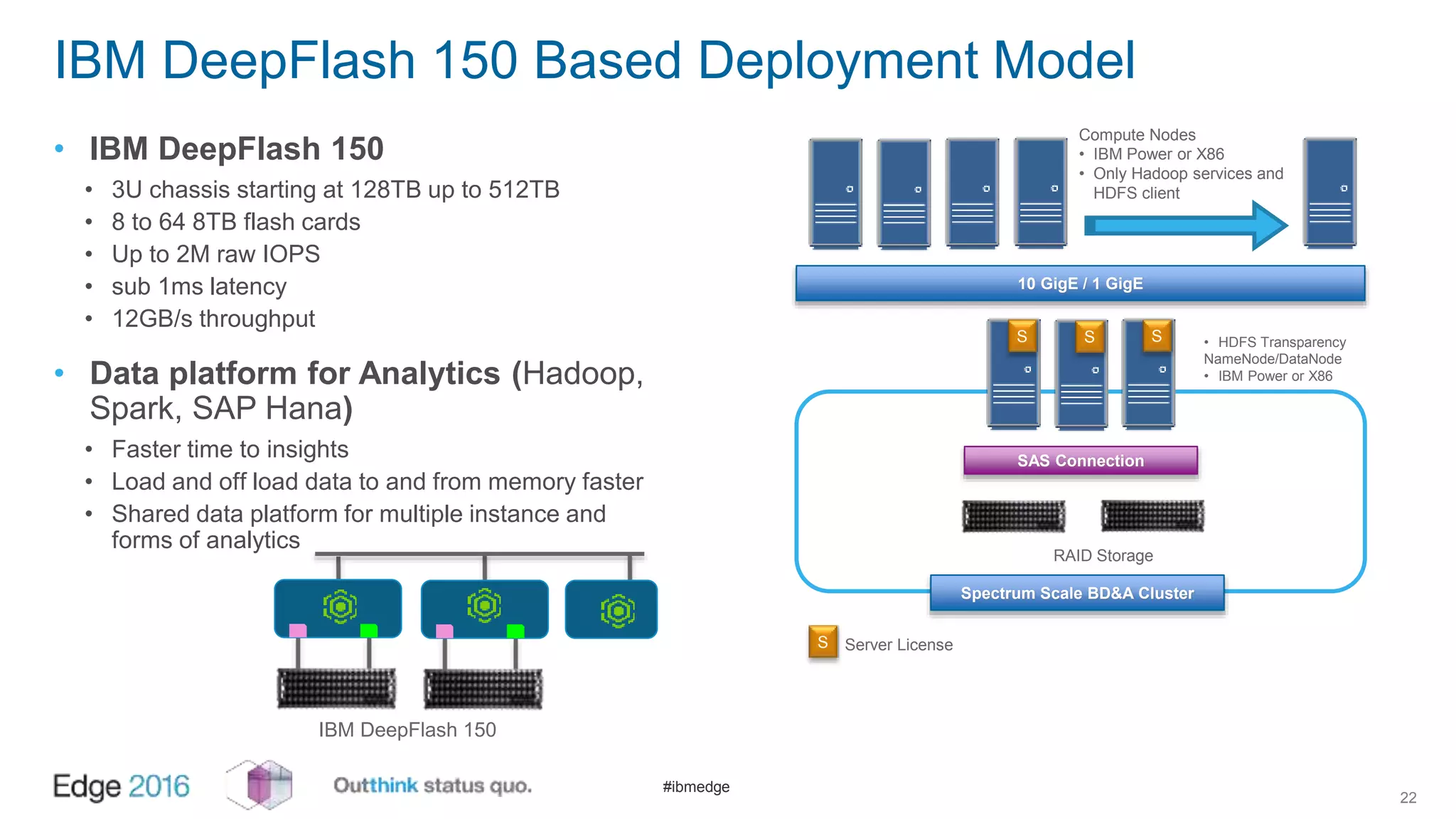 #ibmedge
IBM DeepFlash 150 Based Deployment Model
22
• IBM DeepFlash 150
• 3U chassis starting at 128TB up to 512TB
• 8 to 64 8TB flash cards
• Up to 2M raw IOPS
• sub 1ms latency
• 12GB/s throughput
• Data platform for Analytics (Hadoop,
Spark, SAP Hana)
• Faster time to insights
• Load and off load data to and from memory faster
• Shared data platform for multiple instance and
forms of analytics
IBM DeepFlash 150
S Server License
S S S
SAS Connection
10 GigE / 1 GigE
RAID Storage
Compute Nodes
• IBM Power or X86
• Only Hadoop services and
HDFS client
Spectrum Scale BD&A Cluster
• HDFS Transparency
NameNode/DataNode
• IBM Power or X86
 