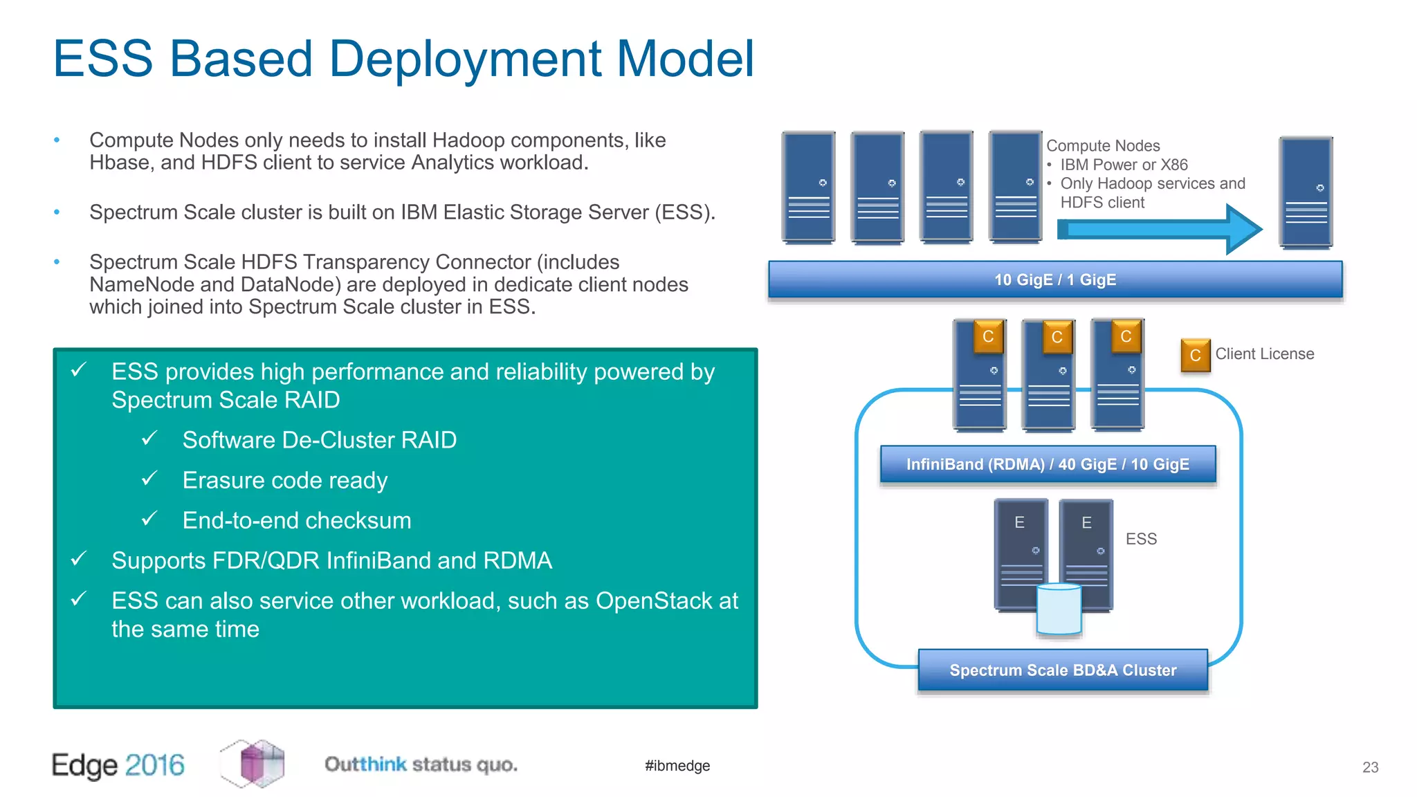 #ibmedge
ESS Based Deployment Model
23
C C C
10 GigE / 1 GigE
Spectrum Scale BD&A Cluster
ESS
E E
InfiniBand (RDMA) / 40 GigE / 10 GigE
C Client License
Compute Nodes
• IBM Power or X86
• Only Hadoop services and
HDFS client
• Compute Nodes only needs to install Hadoop components, like
Hbase, and HDFS client to service Analytics workload.
• Spectrum Scale cluster is built on IBM Elastic Storage Server (ESS).
• Spectrum Scale HDFS Transparency Connector (includes
NameNode and DataNode) are deployed in dedicate client nodes
which joined into Spectrum Scale cluster in ESS.
 ESS provides high performance and reliability powered by
Spectrum Scale RAID
 Software De-Cluster RAID
 Erasure code ready
 End-to-end checksum
 Supports FDR/QDR InfiniBand and RDMA
 ESS can also service other workload, such as OpenStack at
the same time
 