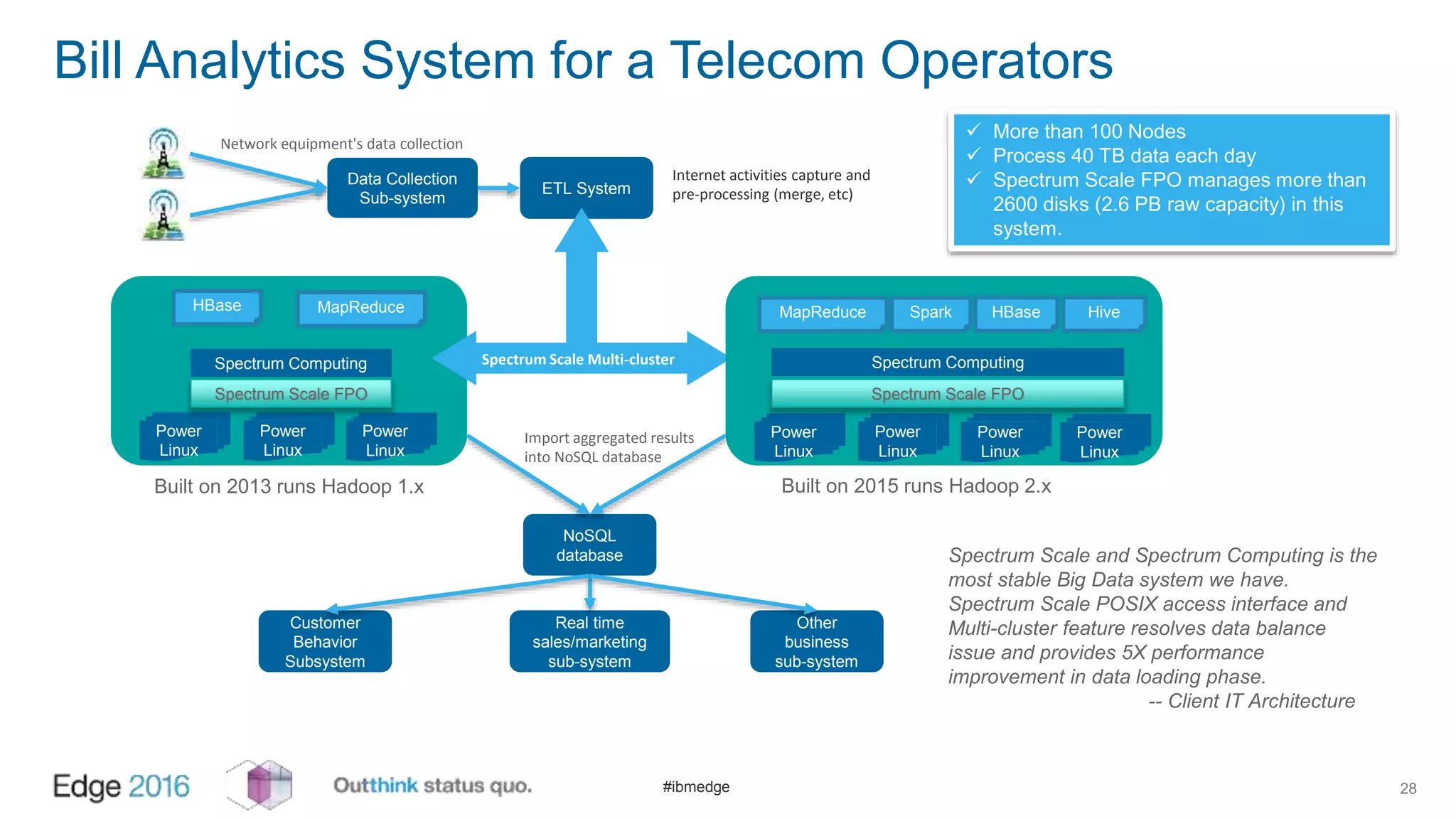 #ibmedge
Bill Analytics System for a Telecom Operators
28
Data Collection
Sub-system
ETL System
Network equipment's data collection
Internet activities capture and
pre-processing (merge, etc)
Real time
sales/marketing
sub-system
Power
Linux
Power
Linux
Power
Linux
Spectrum Computing
Spectrum Scale FPO
Spectrum Scale Multi-cluster
Power
Linux
Power
Linux
Power
Linux
Spectrum Computing
Spectrum Scale FPO
Built on 2013 runs Hadoop 1.x Built on 2015 runs Hadoop 2.x
NoSQL
database
Import aggregated results
into NoSQL database
Customer
Behavior
Subsystem
Other
business
sub-system
HBase MapReduce MapReduce Spark HBase Hive
Power
Linux
 More than 100 Nodes
 Process 40 TB data each day
 Spectrum Scale FPO manages more than
2600 disks (2.6 PB raw capacity) in this
system.
Spectrum Scale and Spectrum Computing is the
most stable Big Data system we have.
Spectrum Scale POSIX access interface and
Multi-cluster feature resolves data balance
issue and provides 5X performance
improvement in data loading phase.
-- Client IT Architecture
 