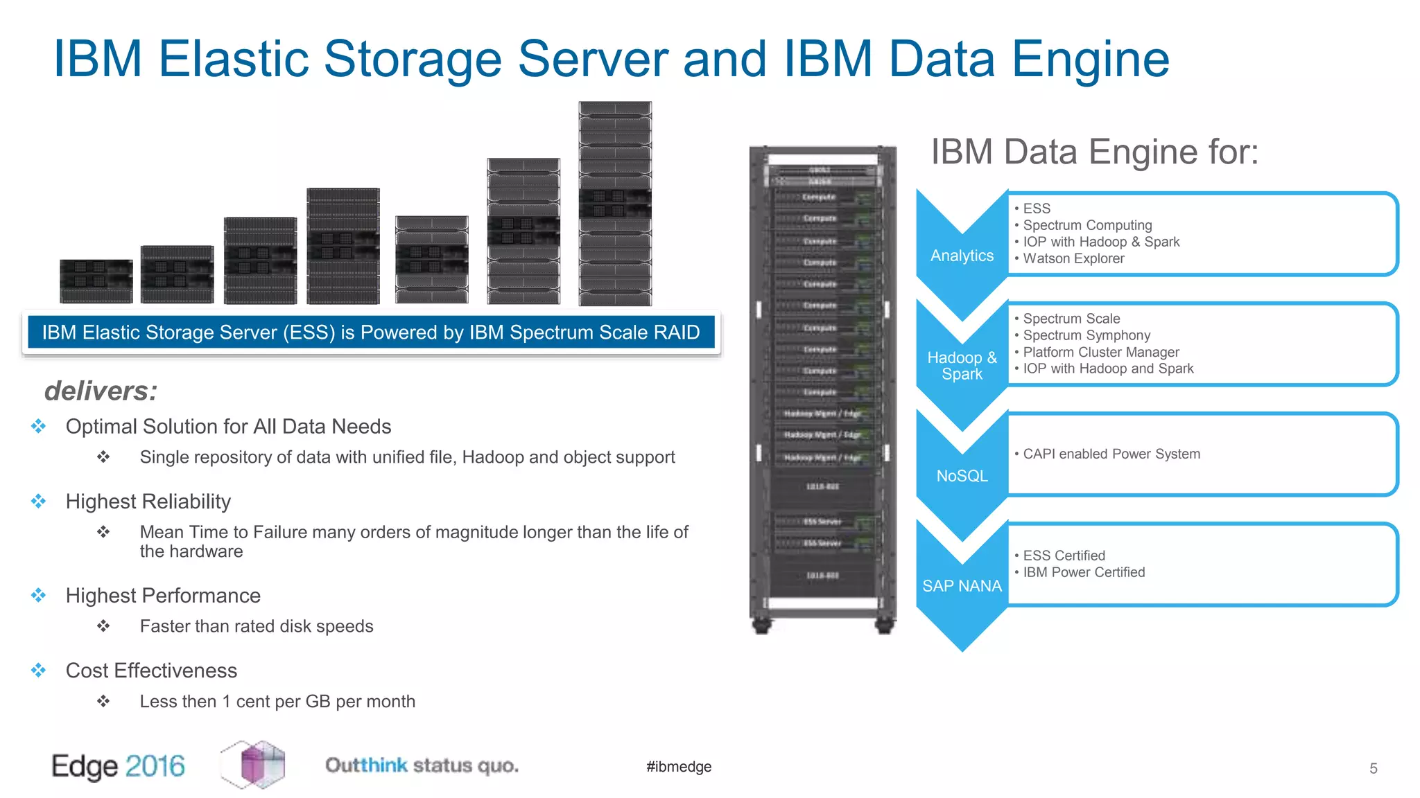 #ibmedge
IBM Elastic Storage Server and IBM Data Engine
5
1 2 3 4 5 6 7 8 9 10 11 12 13 14 15 16 17 18 19 20 21 22 23 24
FC5887
1 2 3 4 5 6 7 8 9 10 11 12 13 14 15 16 17 18 19 20 21 22 23 24
FC5887
1 2 3 4 5 6 7 8 9 10 11 12 13 14 15 16 17 18 19 20 21 22 23 24
FC5887
1 2 3 4 5 6 7 8 9 10 11 12 13 14 15 16 17 18 19 20 21 22 23 24
FC5887
1 2 3 4 5 6 7 8 9 10 11 12 13 14 15 16 17 18 19 20 21 22 23 24
FC5887
1 2 3 4 5 6 7 8 9 10 11 12 13 14 15 16 17 18 19 20 21 22 23 24
FC5887
1 2 3 4 5 6 7 8 9 10 11 12 13 14 15 16 17 18 19 20 21 22 23 24
FC5887
1 2 3 4 5 6 7 8 9 10 11 12 13 14 15 16 17 18 19 20 21 22 23 24
FC5887
1 2 3 4 5 6 7 8 9 10 11 12 13 14 15 16 17 18 19 20 21 22 23 24
FC5887
1 2 3 4 5 6 7 8 9 10 11 12 13 14 15 16 17 18 19 20 21 22 23 24
FC5887
1 2 3 4 5 6 7 8 9 10 11 12 13 14 15 16 17 18 19 20 21 22 23 24
FC5887
1 2 3 4 5 6 7 8 9 10 11 12 13 14 15 16 17 18 19 20 21 22 23 24
FC5887
1 2 3 4 5 6 7 8 9 10 11 12 13 14 15 16 17 18 19 20 21 22 23 24
FC5887
IBM Elastic Storage Server (ESS) is Powered by IBM Spectrum Scale RAID
delivers:
Analytics
• ESS
• Spectrum Computing
• IOP with Hadoop & Spark
• Watson Explorer
Hadoop &
Spark
• Spectrum Scale
• Spectrum Symphony
• Platform Cluster Manager
• IOP with Hadoop and Spark
NoSQL
• CAPI enabled Power System
SAP NANA
• ESS Certified
• IBM Power Certified
IBM Data Engine for:
 Optimal Solution for All Data Needs
 Single repository of data with unified file, Hadoop and object support
 Highest Reliability
 Mean Time to Failure many orders of magnitude longer than the life of
the hardware
 Highest Performance
 Faster than rated disk speeds
 Cost Effectiveness
 Less then 1 cent per GB per month
 