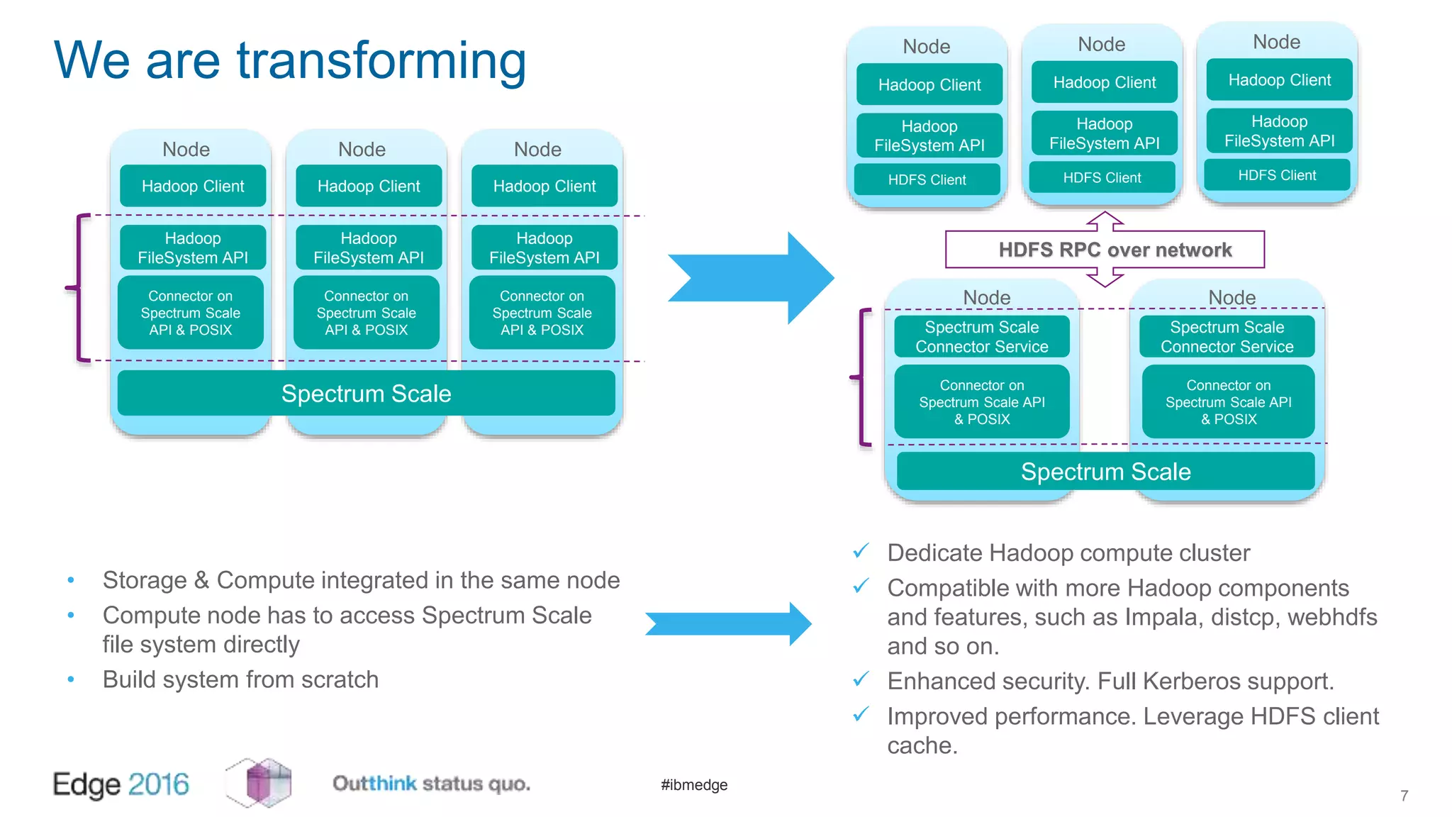#ibmedge
We are transforming
• Storage & Compute integrated in the same node
• Compute node has to access Spectrum Scale
file system directly
• Build system from scratch
7
Hadoop Client
Hadoop
FileSystem API
Connector on
Spectrum Scale
API & POSIX
Spectrum Scale
Node
Hadoop Client
Hadoop
FileSystem API
Connector on
Spectrum Scale
API & POSIX
Node
Hadoop Client
Hadoop
FileSystem API
Connector on
Spectrum Scale
API & POSIX
Node
Hadoop Client
Hadoop
FileSystem API
HDFS Client
Node
Hadoop Client
Hadoop
FileSystem API
HDFS Client
Node
Hadoop Client
Hadoop
FileSystem API
HDFS Client
Node
HDFS RPC over network
Spectrum Scale
Connector Service
Node
Connector on
Spectrum Scale API
& POSIX
Spectrum Scale
Connector Service
Node
Connector on
Spectrum Scale API
& POSIX
Spectrum Scale
 Dedicate Hadoop compute cluster
 Compatible with more Hadoop components
and features, such as Impala, distcp, webhdfs
and so on.
 Enhanced security. Full Kerberos support.
 Improved performance. Leverage HDFS client
cache.
 