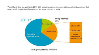 World Bank data shows that in 2011 35% population are using internet in developed countries. But 
only a small proportion of population are using internet in India 
 