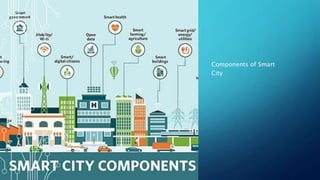 Components of Smart
City
 