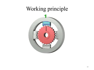 Working principle
18
 