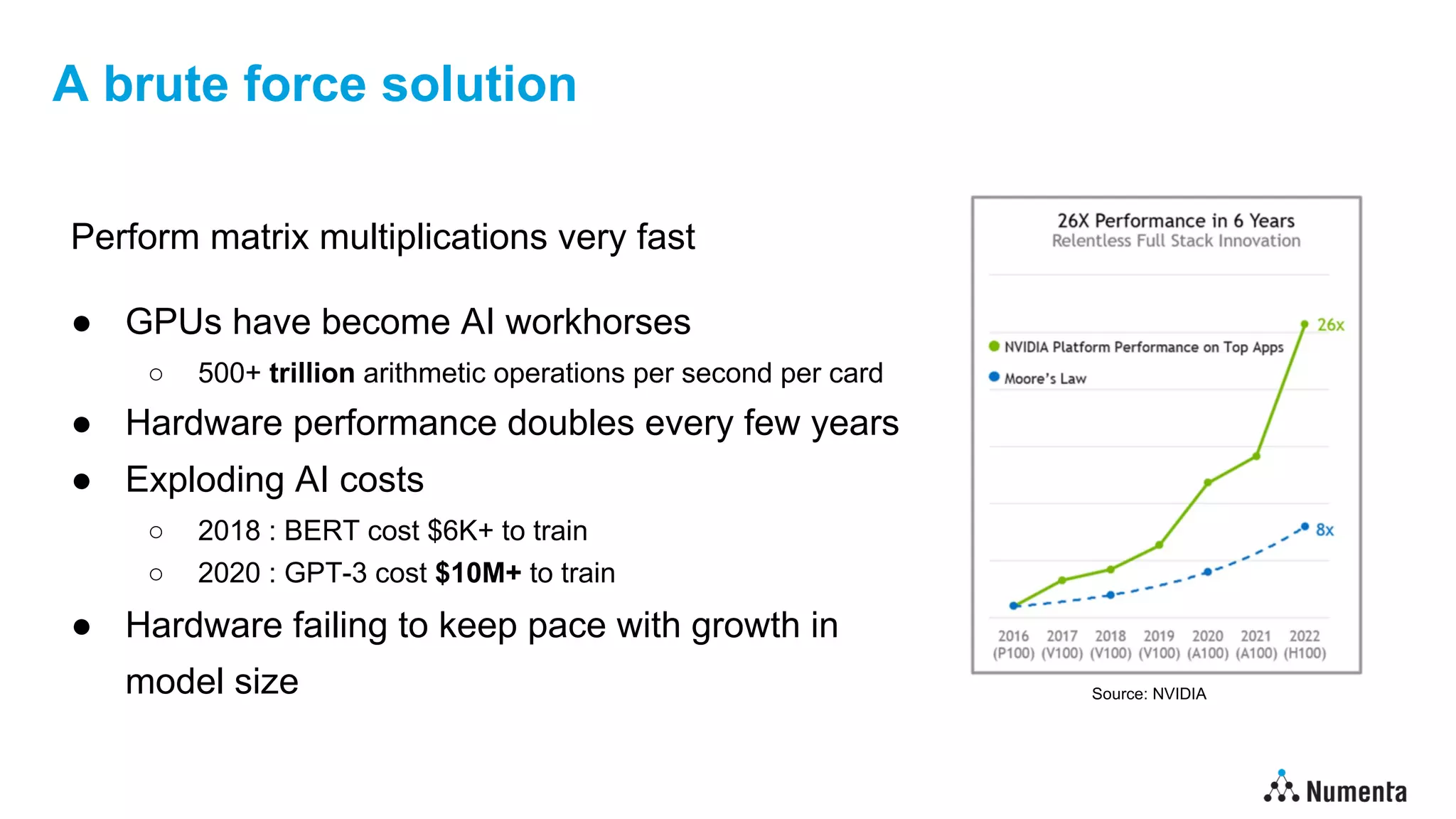 A brute force solution
Perform matrix multiplications very fast
● GPUs have become AI workhorses
○ 500+ trillion arithmetic operations per second per card
● Hardware performance doubles every few years
● Exploding AI costs
○ 2018 : BERT cost $6K+ to train
○ 2020 : GPT-3 cost $10M+ to train
● Hardware failing to keep pace with growth in
model size Source: NVIDIA
 