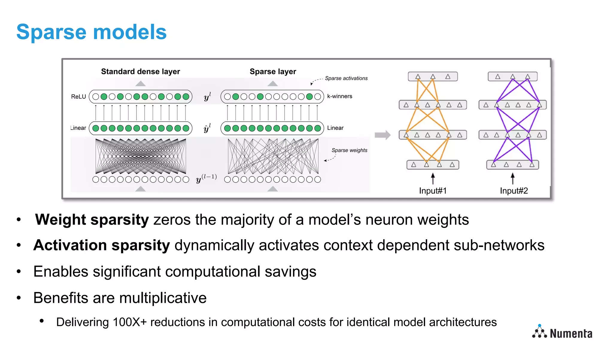 Sparse models
• Weight sparsity zeros the majority of a model’s neuron weights
• Activation sparsity dynamically activates context dependent sub-networks
• Enables significant computational savings
• Benefits are multiplicative
• Delivering 100X+ reductions in computational costs for identical model architectures
Input#1 Input#2
 