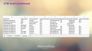 Akamai as Code | PPTX