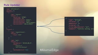Akamai as Code | PPTX
