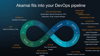 Akamai as Code | PPTX