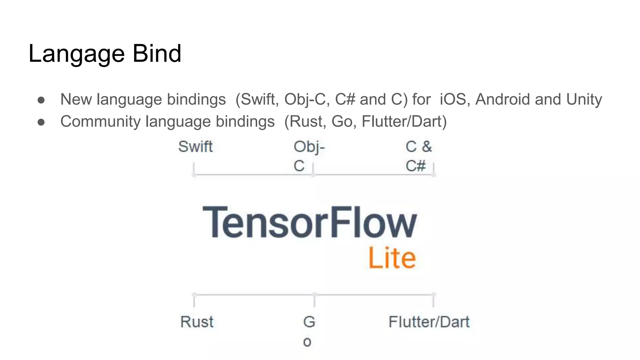 Langage Bind
● New language bindings (Swift, Obj-C, C# and C) for iOS, Android and Unity
● Community language bindings (Rust, Go, Flutter/Dart)
 