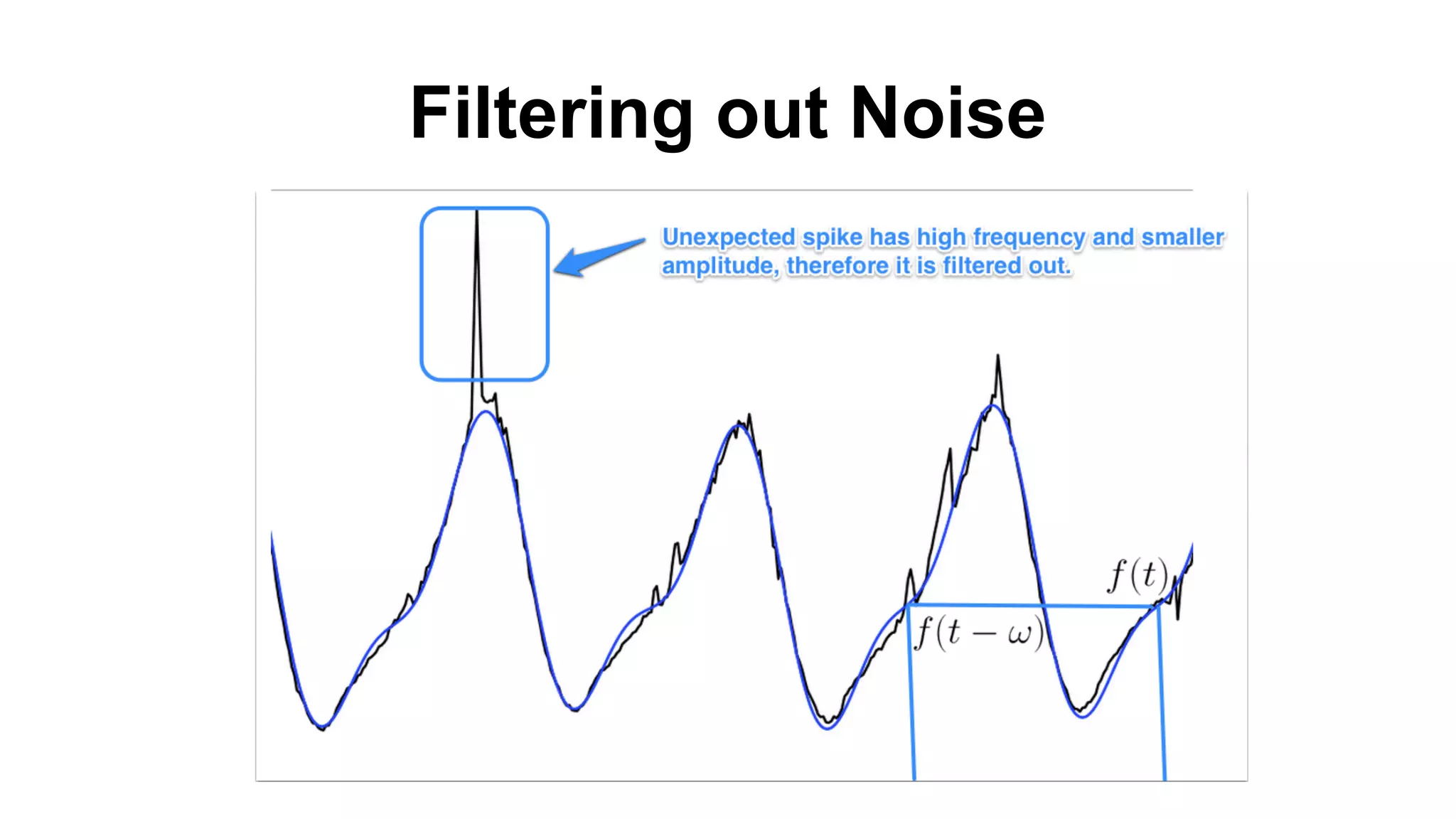 Filtering out Noise
 