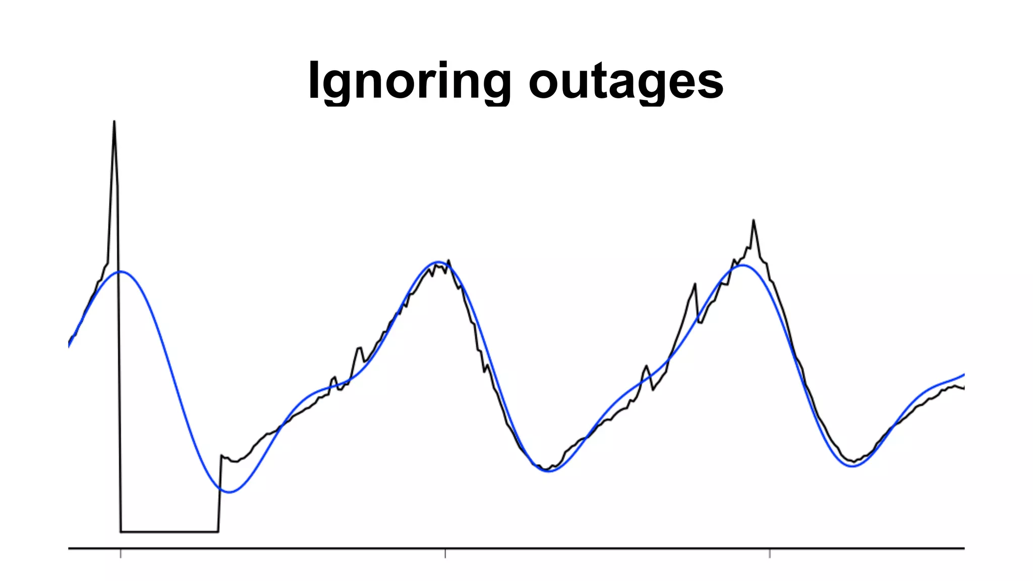 Ignoring outages
 