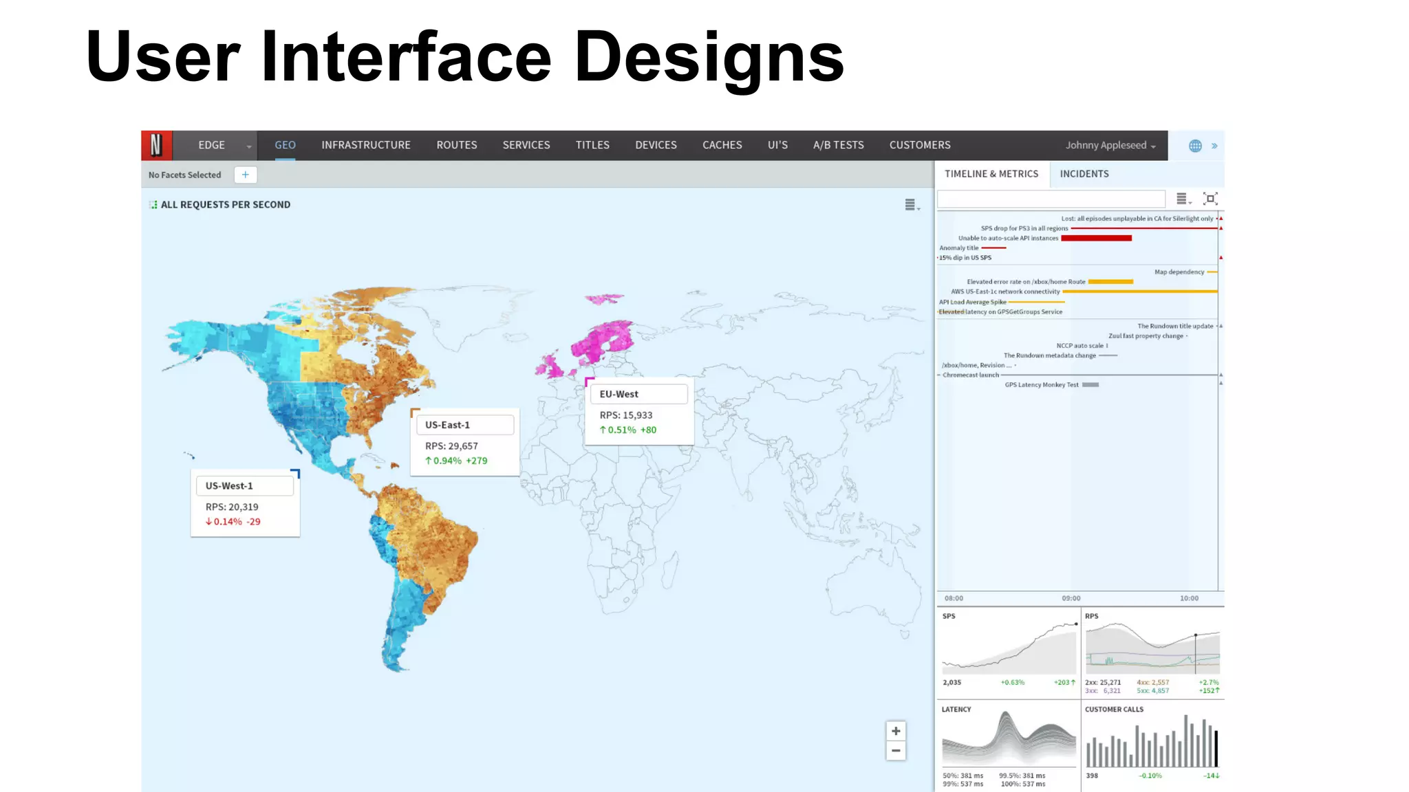 User Interface Designs
 
