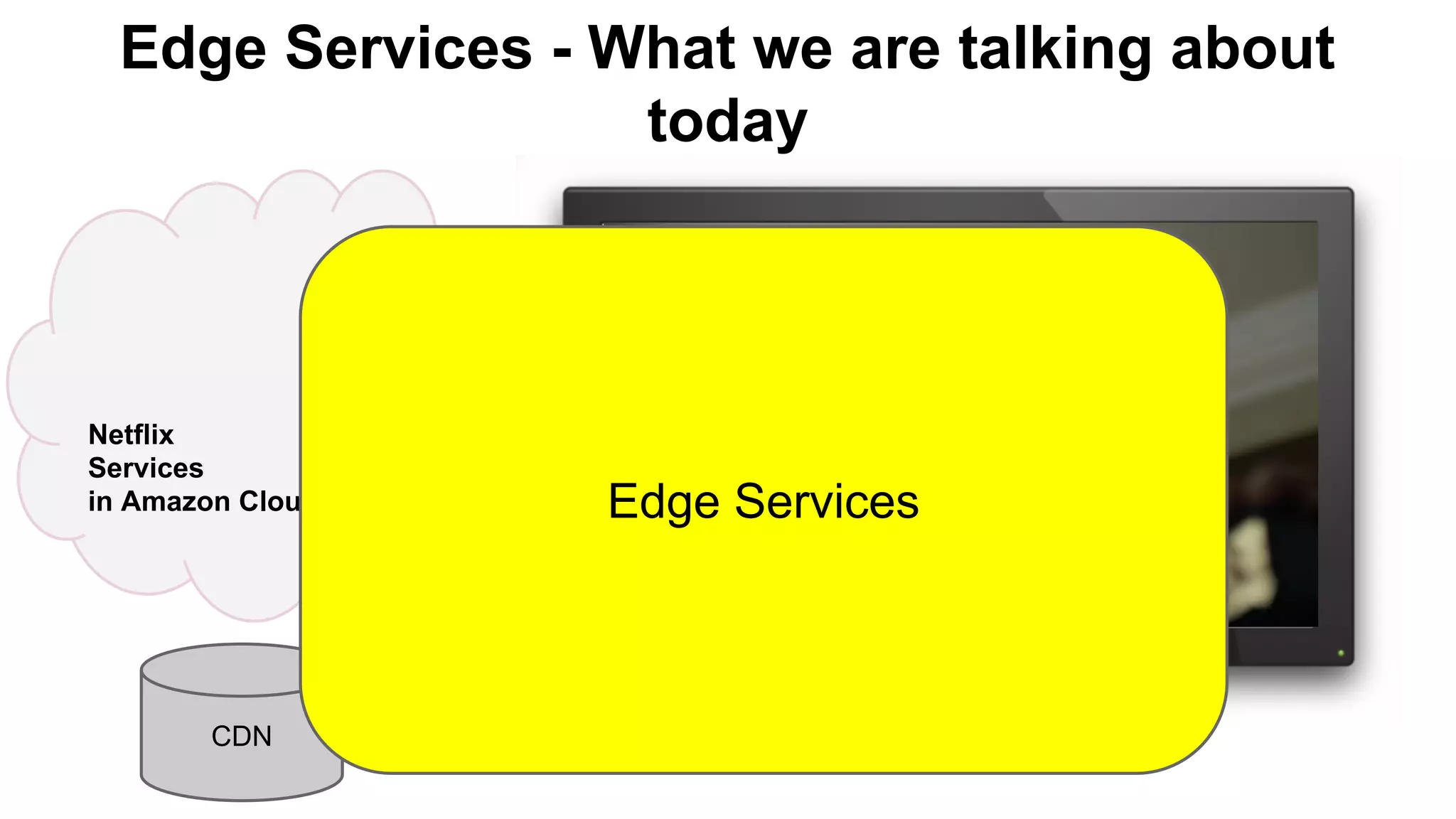 Edge Services - What we are talking about
today
User Interface
Netflix Streaming Platform
DRM encoding
Your CE Device
CDN
CE integration
bookmarkNetflix
Services
in Amazon Cloud Edge Services
 
