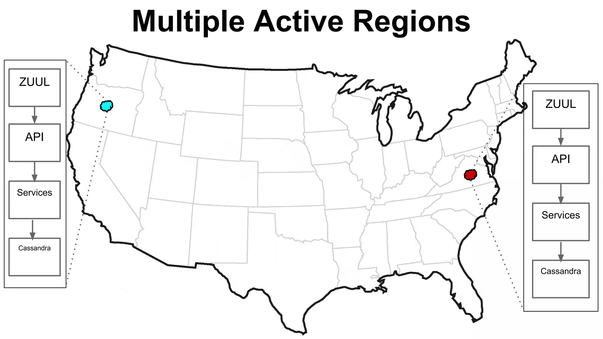 Multiple Active Regions
ZUUL
API
Cassandra
Services
ZUUL
API
Cassandra
Services
 