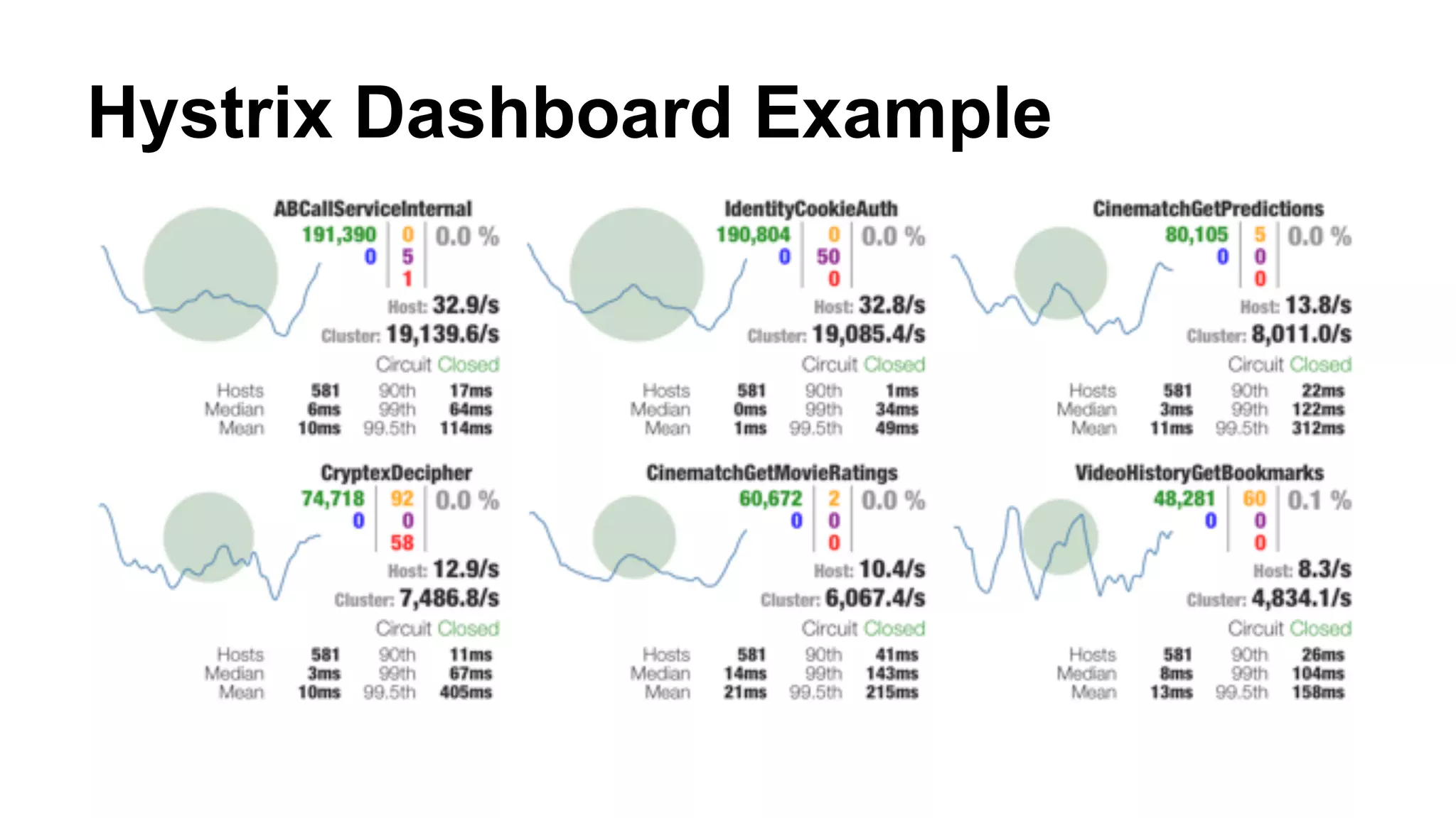 Hystrix Dashboard Example
 